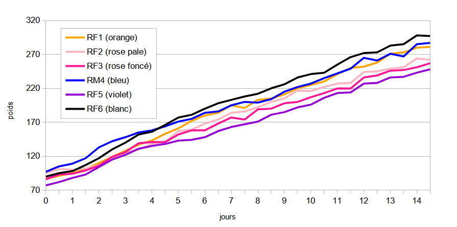 weight curve