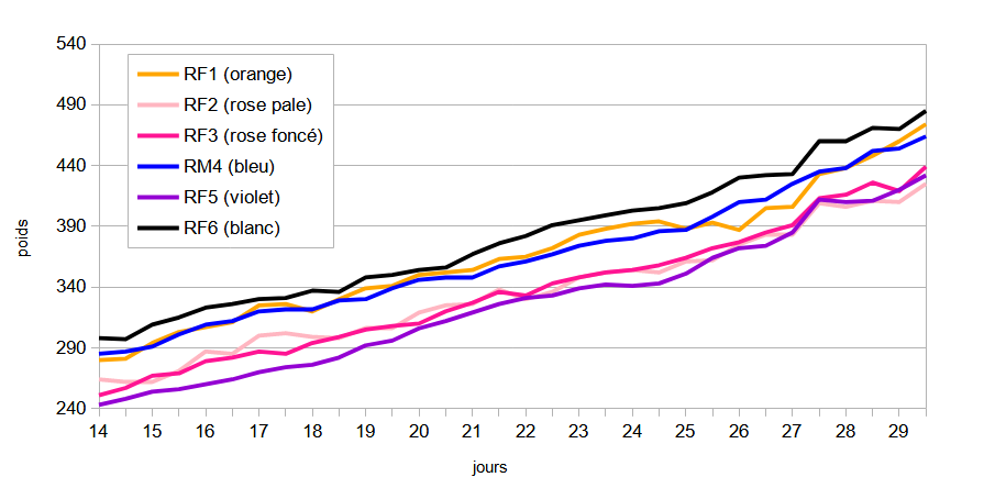 weight curve